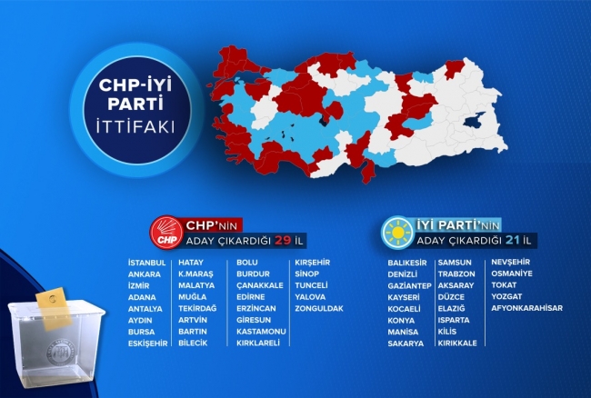 Kesin aday listelerinin teslim edilmesiyle "ittifaklar" son şeklini aldı